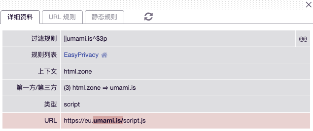 ||umami.is^$3p